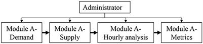 Economic evaluation of decarbonizing the electricity sector in the Dominican Republic